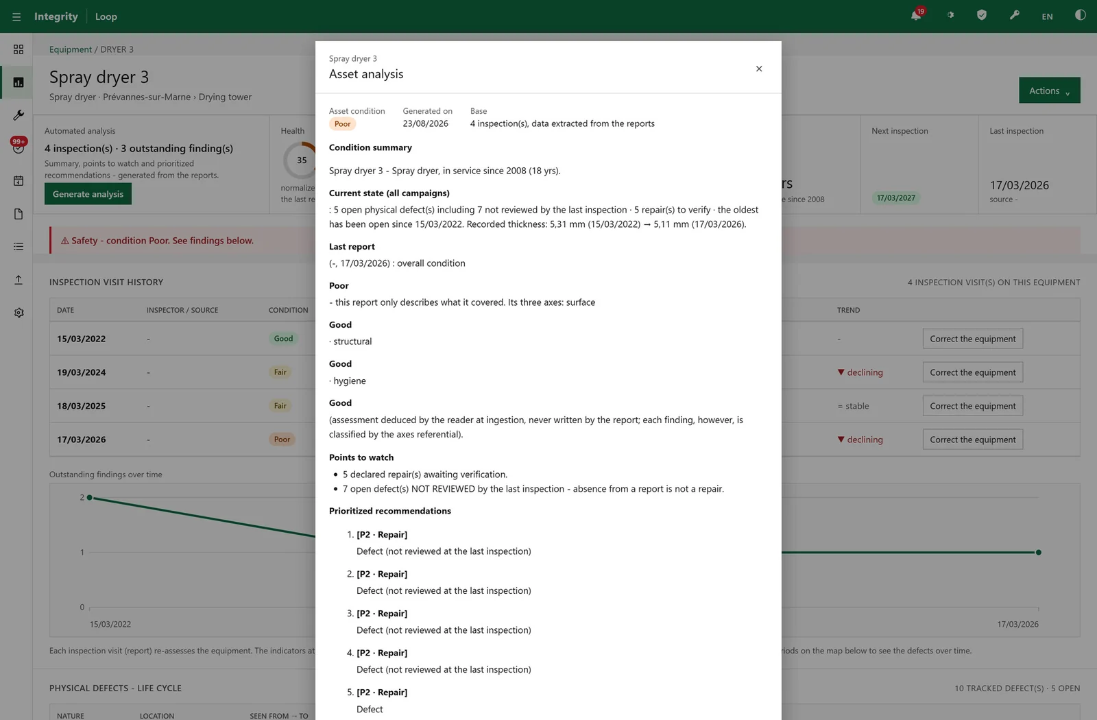 AI analysis of an asset in Integrity Loop: condition summary, points to watch and prioritised recommendations