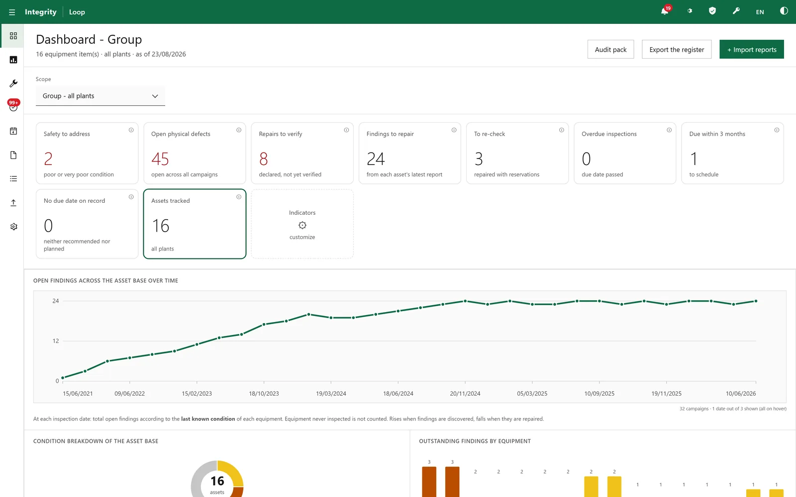 Integrity Loop dashboard