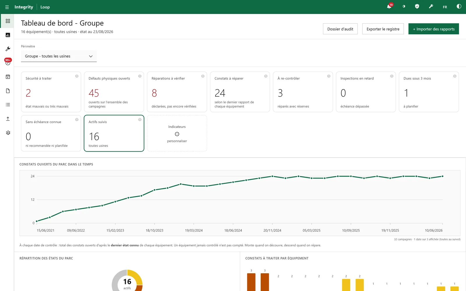 Tableau de bord Integrity Loop
