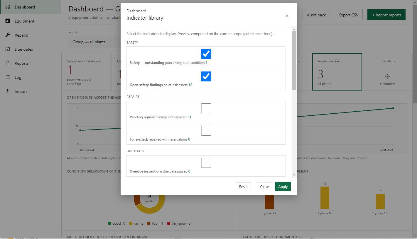 Integrity Loop indicator library: choosing which safety, repair and due-date indicators appear on the dashboard